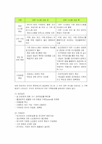 [경영정보] 풀무원의 ERP 구축사례 분석-6