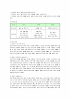 [사업계획서] 전통차 전문 카페 창업계획서-2