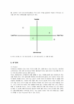 [사업계획서] 전통차 전문 카페 창업계획서-9