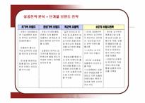 [경영전략] 빙그레 요플레의 성공전략 분석-19