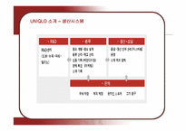 [마케팅] 유니클로의 마케팅과 성공요인-6