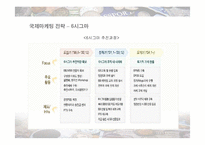 [마케팅] GS칼텍스의 국제마케팅 분석-12