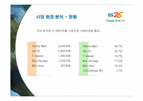 [마케팅] GS25의 서비스 마케팅 성공사례-7