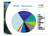 [마케팅] GS25의 서비스 마케팅 성공사례-13
