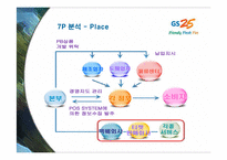 [마케팅] GS25의 서비스 마케팅 성공사례-18