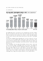 [경영전략] 맥도날드의 서비스 전략 분석-4