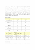 [경영전략] 맥도날드의 서비스 전략 분석-9