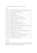 [윤리경영] 풀무원의 윤리경영 성공사례-2