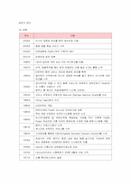 [인적자원관리] 페덱스의 조직관리 성공사례-2