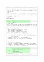 [간호학]신생아실(New born nursery) Check list-4
