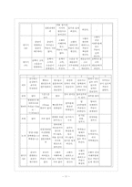[간호학]신생아실(New born nursery) Check list-11