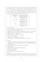 [간호학]신생아실(New born nursery) Check list-17