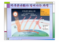 지구온난화(ppt)-4