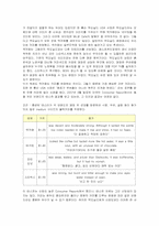 [마케팅] 맥도날드의 마케팅 전략 분석-14