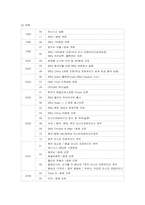 [마케팅] BBQ의 중국, 스페인 진출 마케팅 전략-2