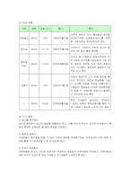 [마케팅] 진로 소주의 일본시장 마케팅 전략-3