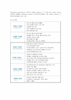 [윤리경영] KT의 윤리경영 성공사례-2