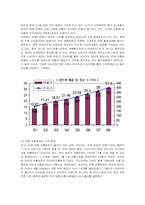 [경영전략] 코스트코의 마케팅과 핵심역량-3