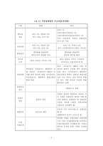 대도시 지역농협과 농촌지역농협 직원 의식구조 차이 발전방안-7