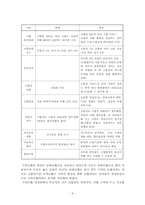 대도시 지역농협과 농촌지역농협 직원 의식구조 차이 발전방안-9