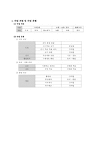 닭해부 학습지도안(농고학습지도안)-3