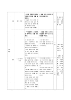 닭해부 학습지도안(농고학습지도안)-6