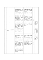 닭해부 학습지도안(농고학습지도안)-7