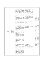 닭해부 학습지도안(농고학습지도안)-9