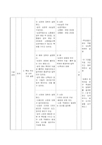 닭해부 학습지도안(농고학습지도안)-10