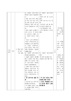 닭해부 학습지도안(농고학습지도안)-11