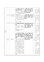 닭해부 학습지도안(농고학습지도안)-12