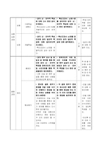 닭해부 학습지도안(농고학습지도안)-13