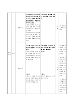 닭해부 학습지도안(농고학습지도안)-14
