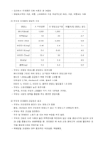 우유의 성분과 성분변화-5
