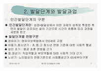 인간발달의 이해-7