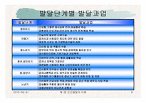 인간발달의 이해-8