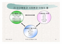 인간발달의 이해-13