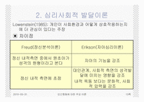 인간행동에 대한 주요이론-13
