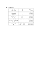 벼농사 및 한우 번식 및 거세우 사양관리-5