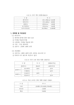 엄지농장 견학 레포트-2