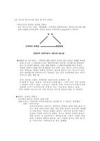 느린비즈니스로돌아가라 요약-1