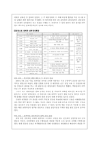 [국사] 남북정상회담-2