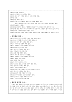 [국사] 박정희 암살-2