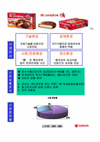 [경영분석](주)오리온그룹과 초코파이 경영분석-15