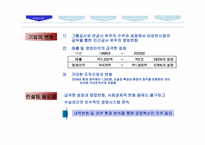 [경영전략] 롯데건설 기업컨설팅-4