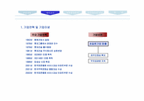[경영전략] 롯데건설 기업컨설팅-6