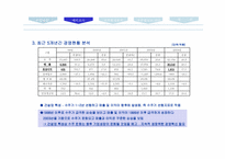 [경영전략] 롯데건설 기업컨설팅-8