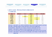 [경영전략] 롯데건설 기업컨설팅-14