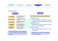 [경영전략] 롯데건설 기업컨설팅-17