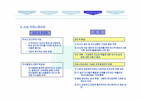 [경영전략] 롯데건설 기업컨설팅-19